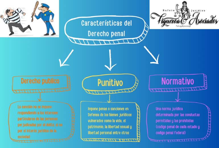 Abogado penalista Características del Derecho Penal en México